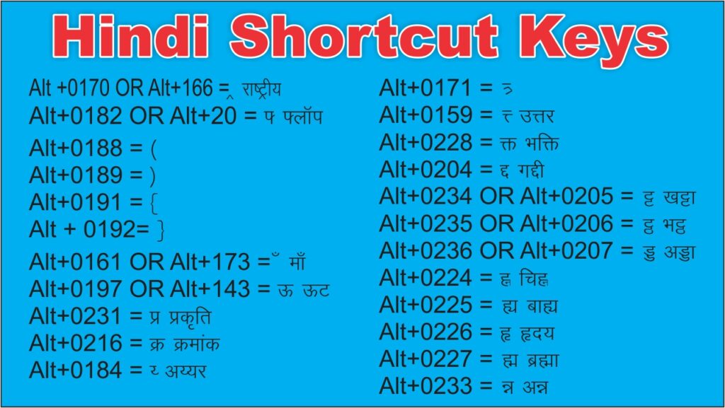Hindi Typing Shortcut Keys